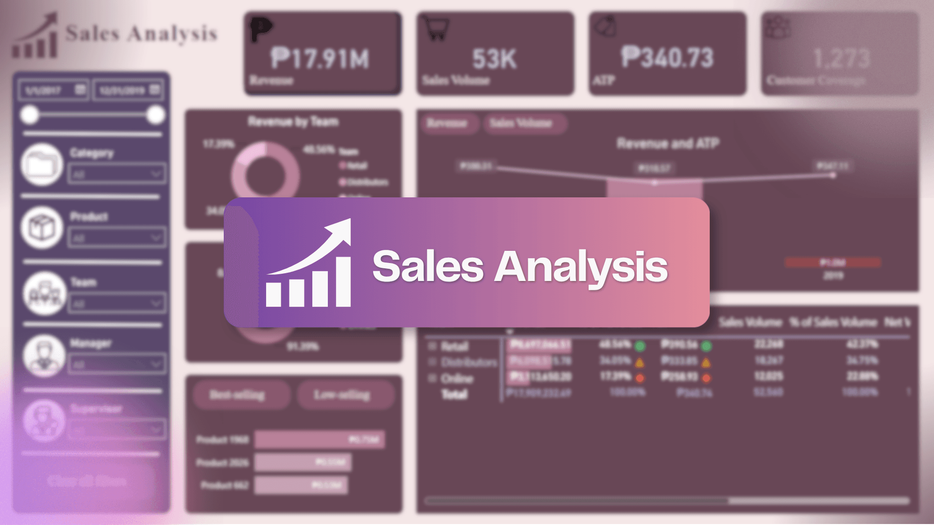 Sales Performance Analytics: A Power BI Dashboard for Revenue, Volume, Target Tracking, and What-If Analysis preview